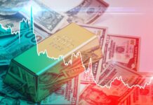 Gold and its correlation to the AUD/ USD Gold