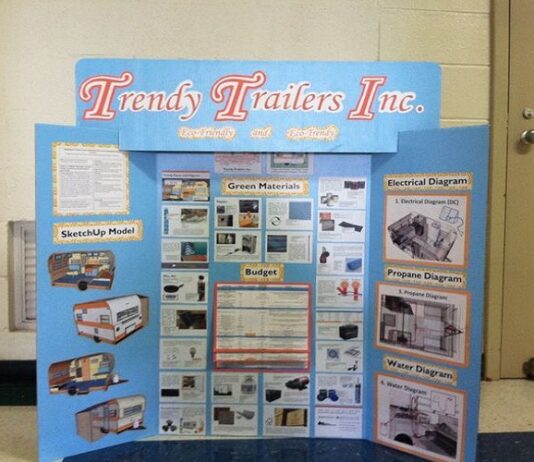 3 Steps To Creating The Perfect Poster Board poster board